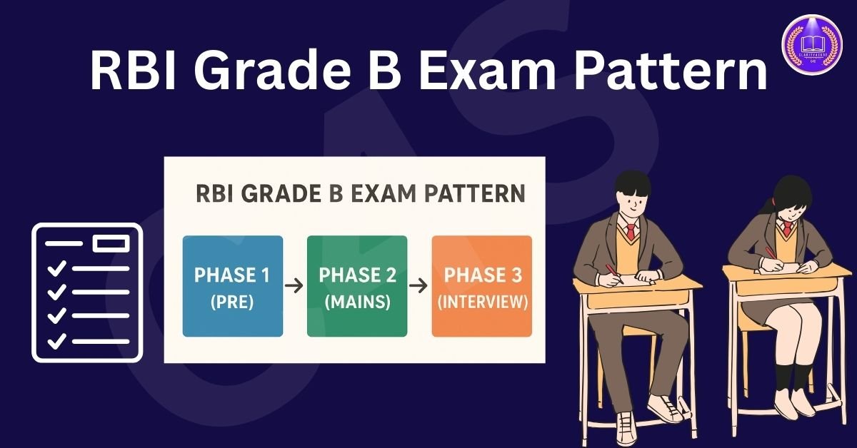 RBI Grade B Exam Pattern